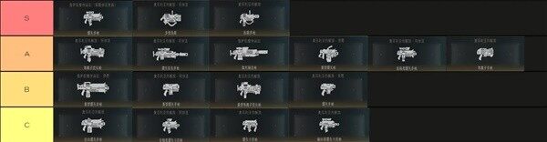 《战锤 40K 星际战士 2》PVE 远程武器强度解析