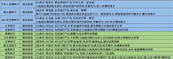 《黑神话悟空》种子收集攻略